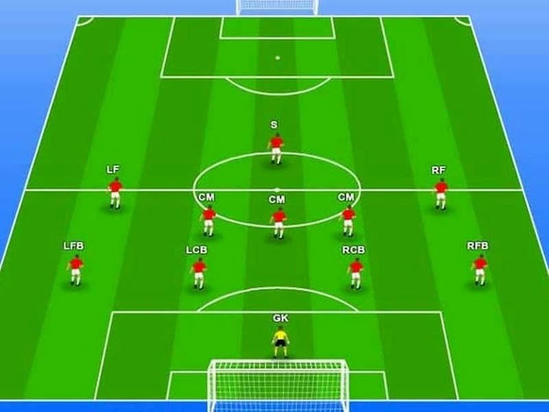 Chiến thuật FO4 4-2-3-1 mới nhất và cách chọn cầu thủ phù hợp