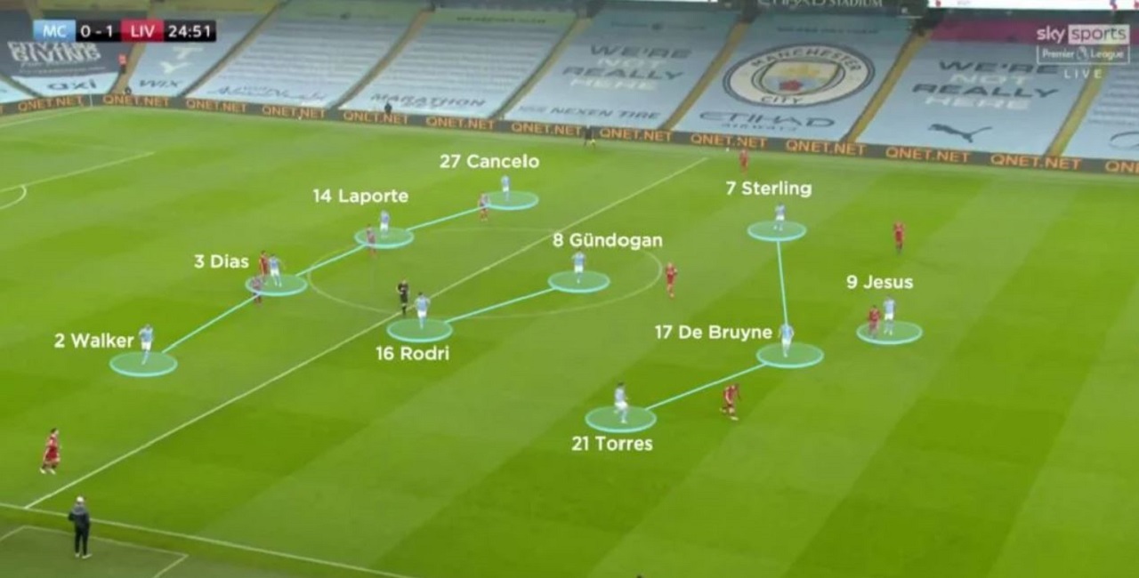 [7+] Các chiến thuật bóng đá 11 người phổ biến nhất