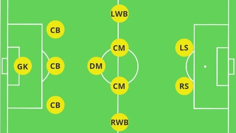 Biểu đồ phân kỳ là gì? Xem lại thông tin về biểu đồ chiến lược - Bongdaso.team