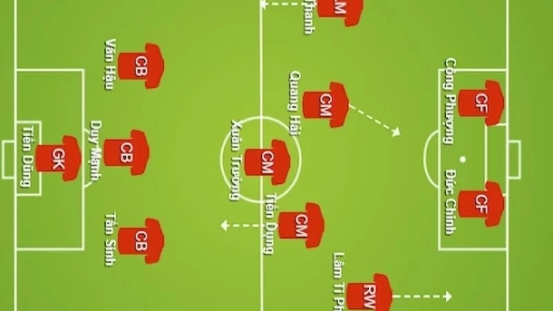 Biểu đồ phân kỳ là gì? Xem lại thông tin về biểu đồ chiến lược - Bongdaso.team