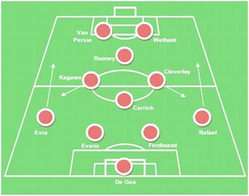 MU gặp Real: Kim cương hay 4-4-2 truyền thống?