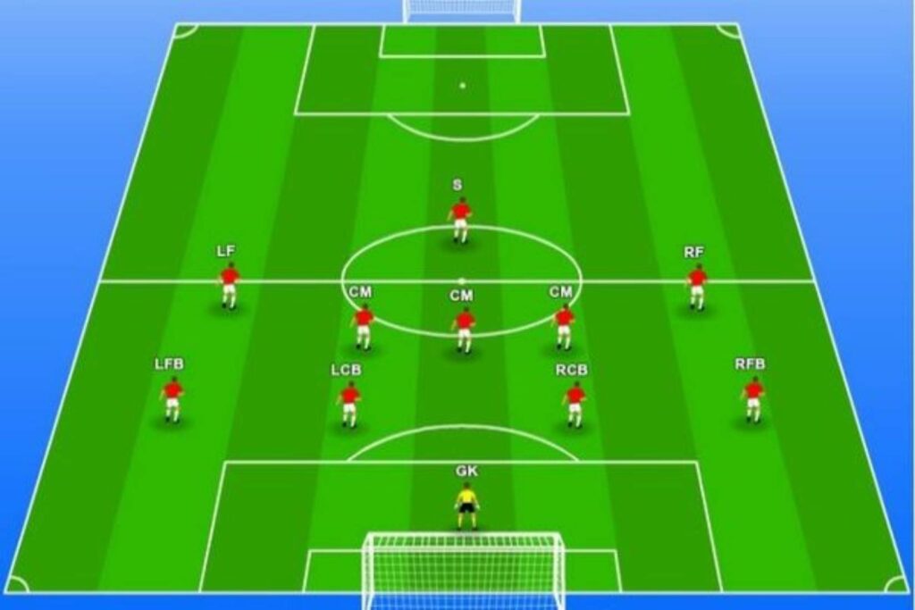 Sơ Đồ Chiến Thuật 5-3-2: Cách Triển Khai Và Ưu, Nhược Điểm