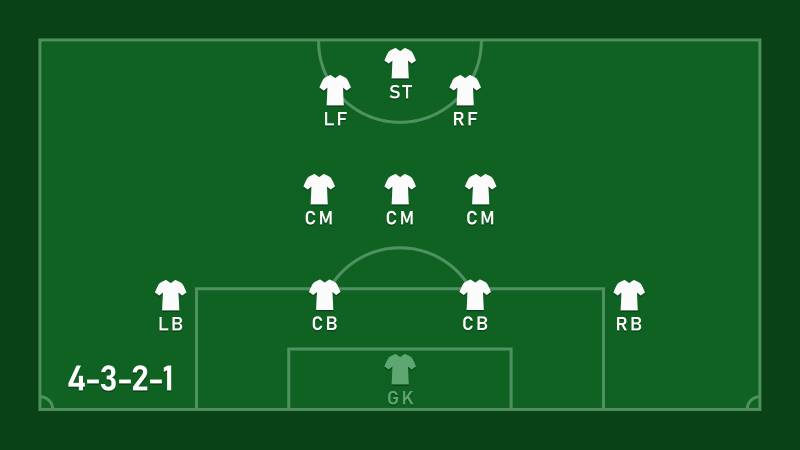 Sơ Đồ 4-3-2-1 - Chiến Thuật Của Những Đội Bóng Hàng Đầu