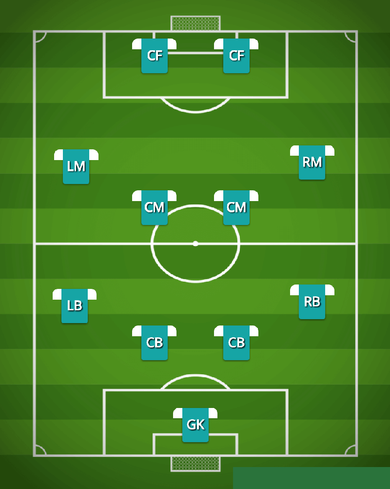 4 chiến thuật dần “xa xỉ” trong thế giới bóng đá