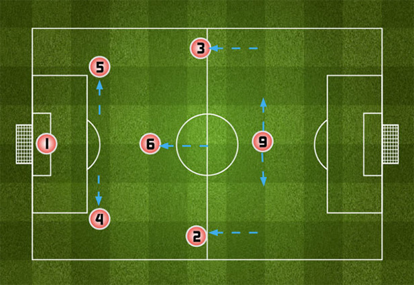 Luật thủ môn sân 7 người chuẩn bóng đá FIFA, VFF