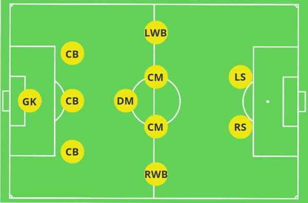 Giải Đáp: Tuyến Giữa Cơ Động Là Gì? Vì Sao Đây Là Chìa Khóa Chiến Thắng?