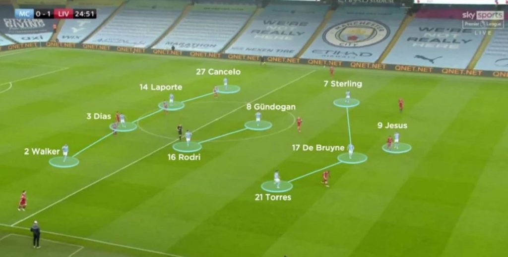 Giải Đáp: Tuyến Giữa Cơ Động Là Gì? Vì Sao Đây Là Chìa Khóa Chiến Thắng?